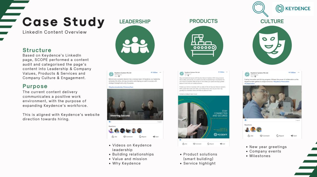 Keydence Digital Solutions and CRM